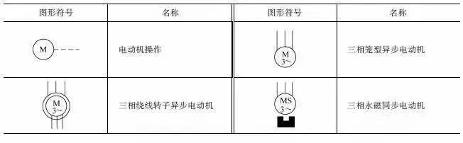 电气电路常用rst符号,初学电工学电路先从电气符号入手