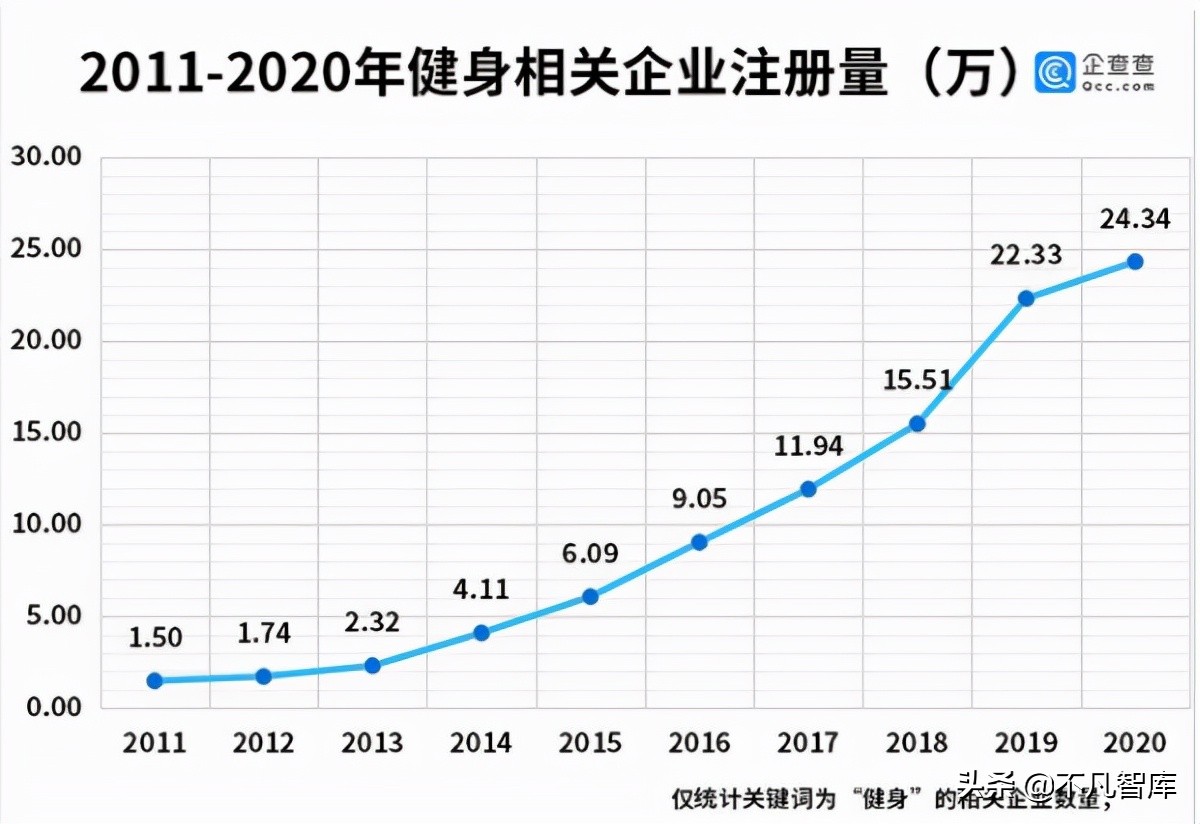 健身卡还没用健身房倒闭了咋办,刚办的健身卡健身房倒闭了怎么办