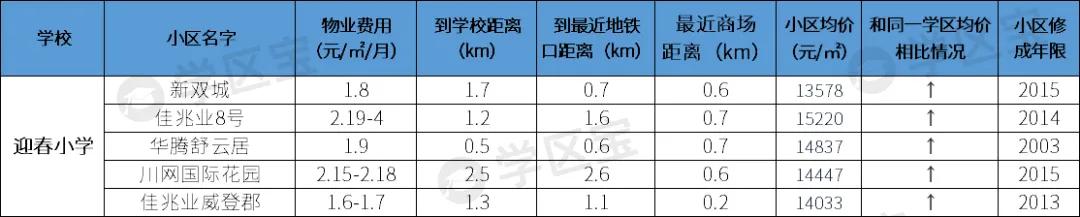 成都双流公办小学哪所学校最好,成都双流幼升小划片一览表2020