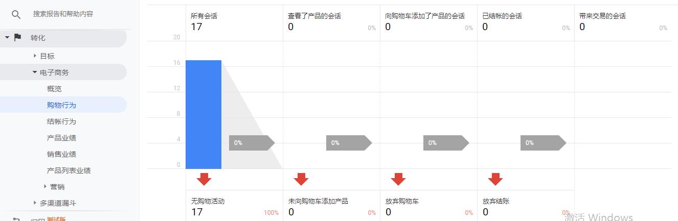 网站分析工具googleanalytics,googleanalytics追踪