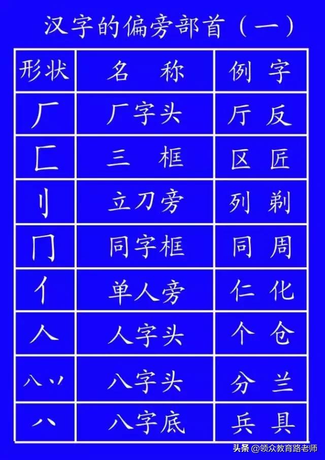 最新规范汉字的笔顺,最新笔顺规则口诀