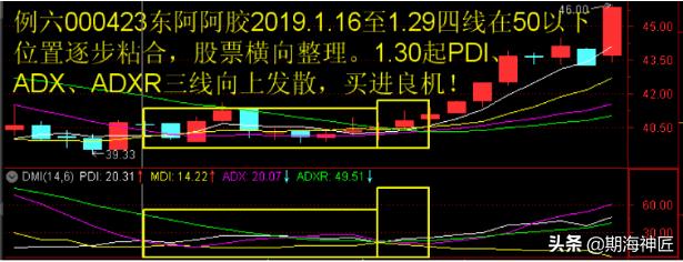 傻瓜式dmi指标详解,dmi指标原理和详解