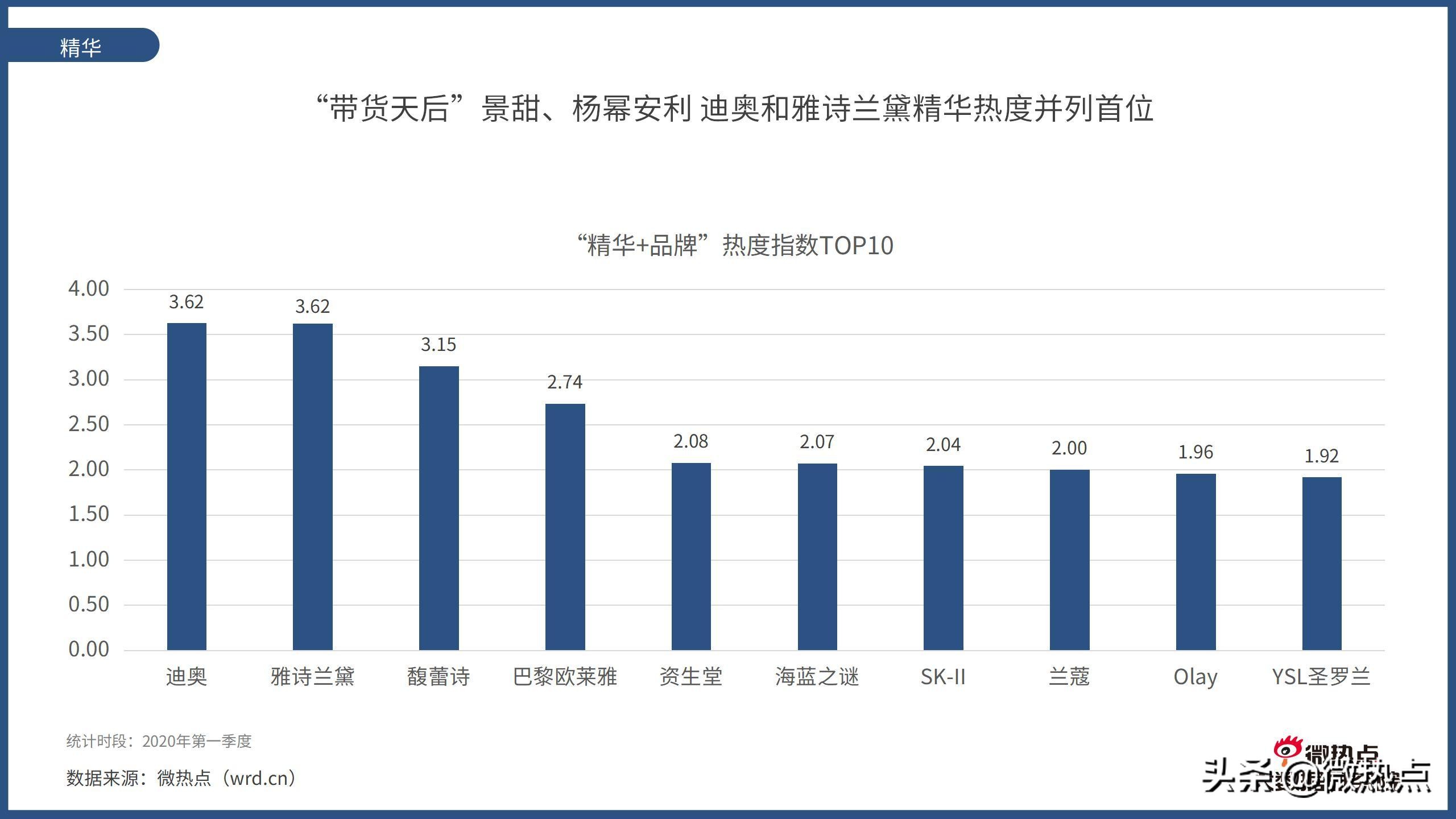 2017护肤品行业报告,护肤品行业竞争分析报告