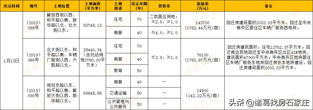 石家庄石门房价,石家庄楼市11月
