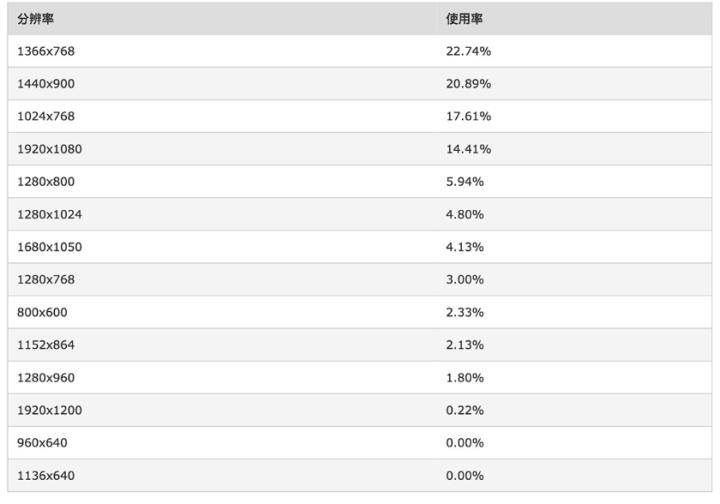 ui设计切图适配,ui设计中的切图与命名