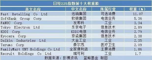 不是樱花，不是马桶盖，这次是日本股市欢迎你