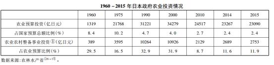 日本积极发展海外屯田的原因,中国海外屯田情况
