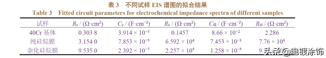 论文·硅烷丨氧化石墨烯增强硅烷杂化膜的耐蚀性「杨明等」
