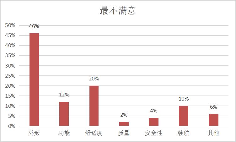 本田净原t1官网,五羊本田净原t1控制器