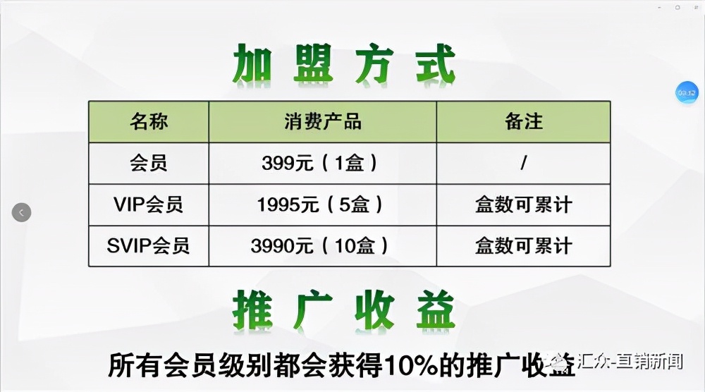 挂靠未来生物，时闰能否开辟新未来？