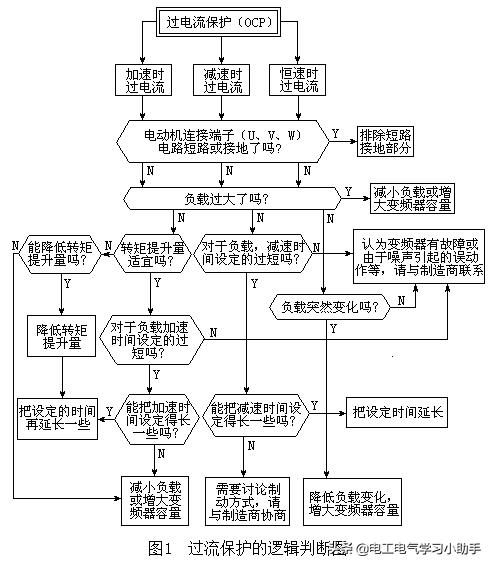 变频器报故障灯亮怎么查问题,欧科变频器故障码怎么查历史故障