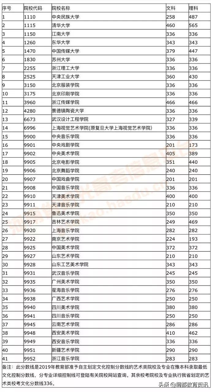 高三提前批学考条件,高三如何报提前批院校