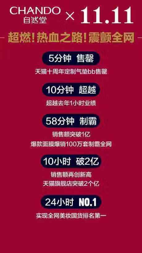 2019双11自然堂1块钱面膜,自然堂双十一