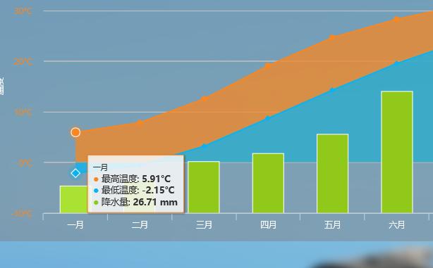 全国哪里人更抗冻,2020年哪个省份最抗冻