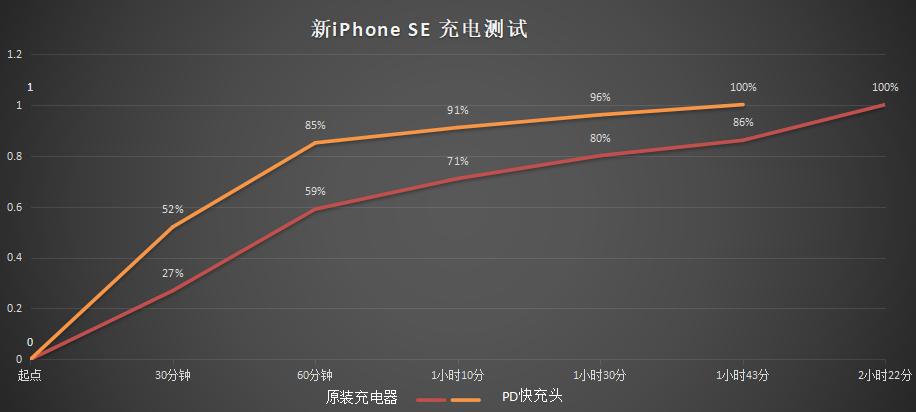 iphonese全面评测,iphonese最新一代测评