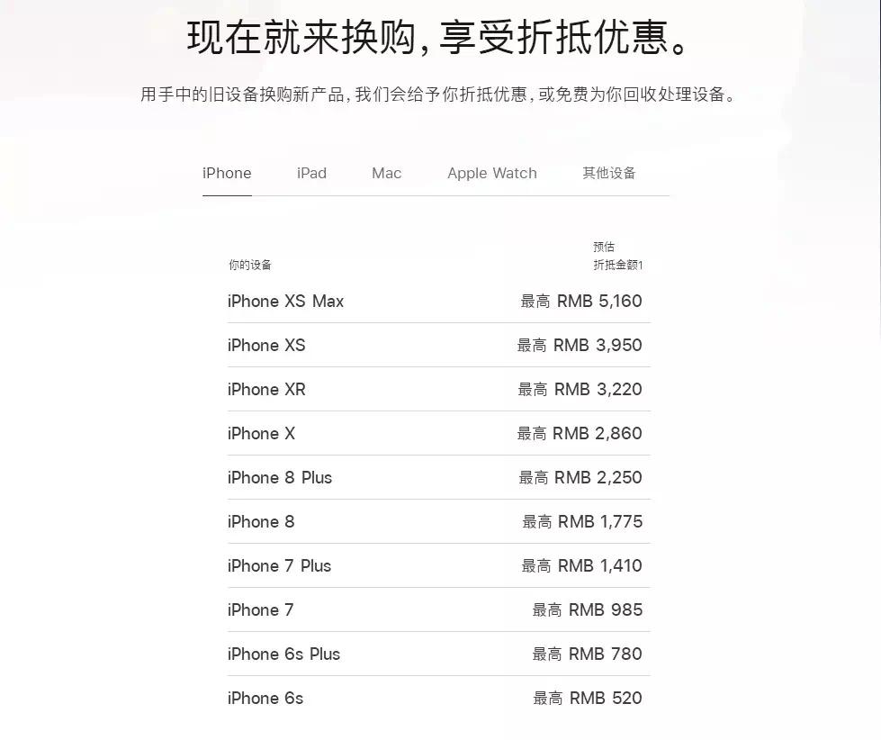 库克让人买手机,库克谈新iphone降价