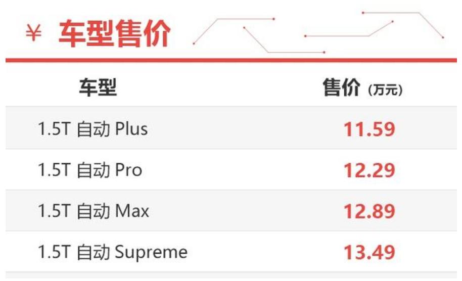 哈弗h6国潮版1.5t冠军版自驾游,哈弗h6第三代适合长途自驾游吗