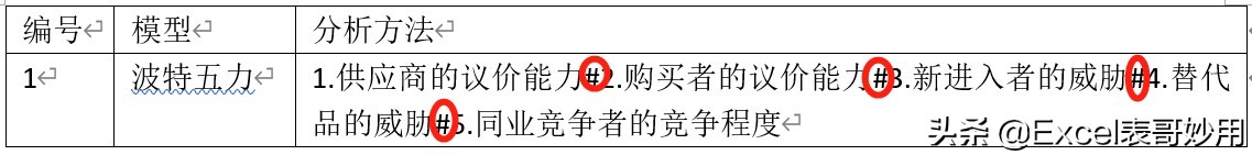 word表格里的内容合并在excel表格,word文字拆分到excel