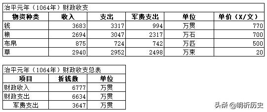 宋朝经济达到什么水平,宋朝落后挨打