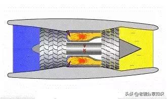 单螺旋桨飞机的飞行原理,飞机飞行主要应用的科学原理是