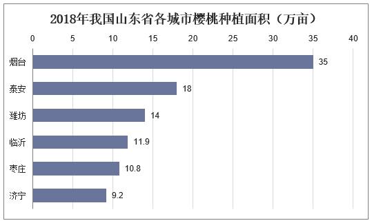 2021樱桃发展前景,中国樱桃种植前景市场分析