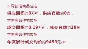 长春近期楼房出售信息,长春最新出售二手房