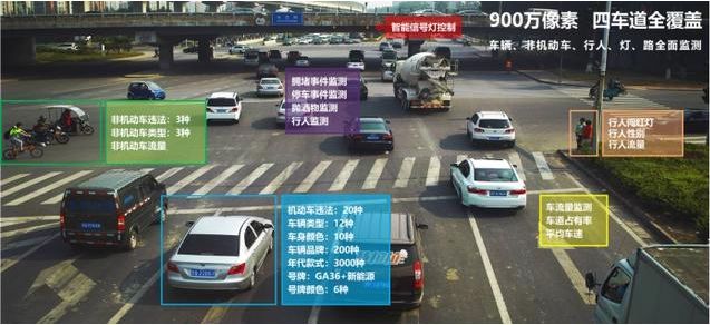 一个摄像头一年赚2500万,一年挣上亿的道路摄像头