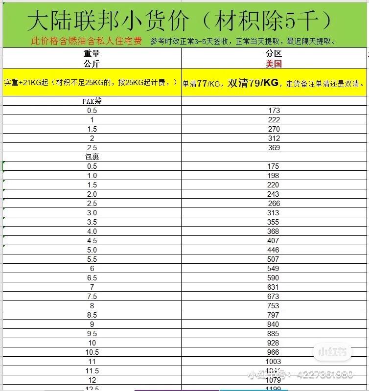 跨境电商物流仓储配送,跨境电商物流基础知识