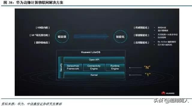 中信建投运营中心位置,中信建投5g投资方向