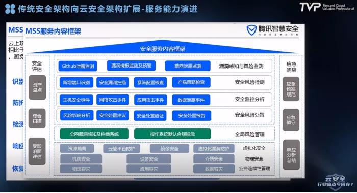 行业痛点及解决方案,云安全对企业发展有何影响
