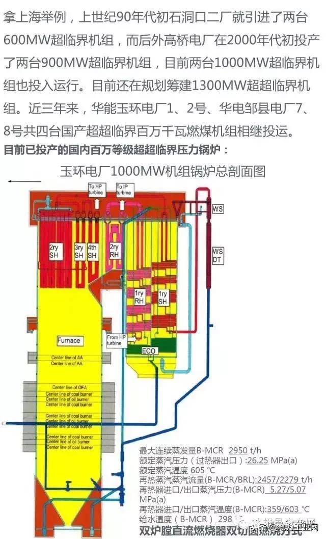 电厂锅炉及设备,电厂锅炉热工设备