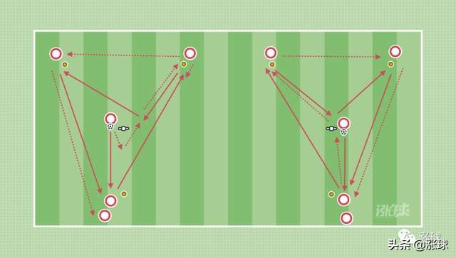 青训传接球足球,青训传接球训练