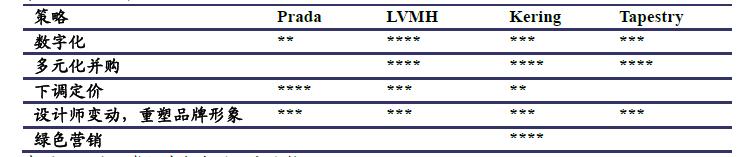 产品高端化与精细化,进行产品结构调整和转型升级