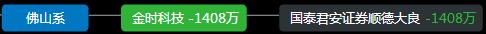 龙虎榜游资方新侠,龙虎榜方新侠最新持股