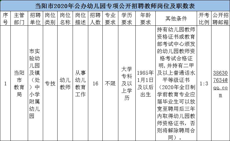 湖北荆州事业编招聘信息网,湖北宜昌市事业编招聘