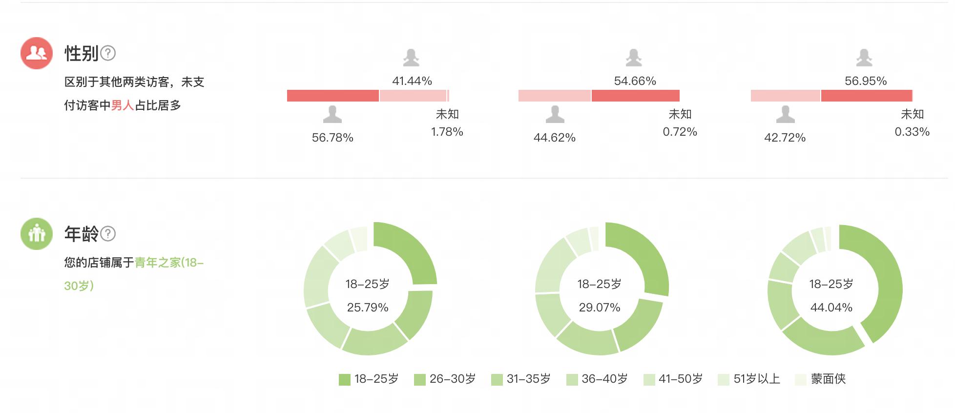 淘宝直通车怎么能不让推广到闲鱼,淘宝直通车推广技巧和妙招怎么写