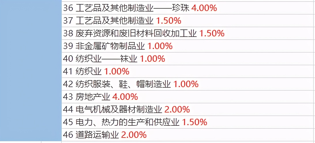 企业税负率多少会被税务局约谈,税负率异常被约谈