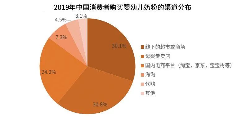 为什么网上的奶粉比实体店贵,为什么中国奶粉这么贵