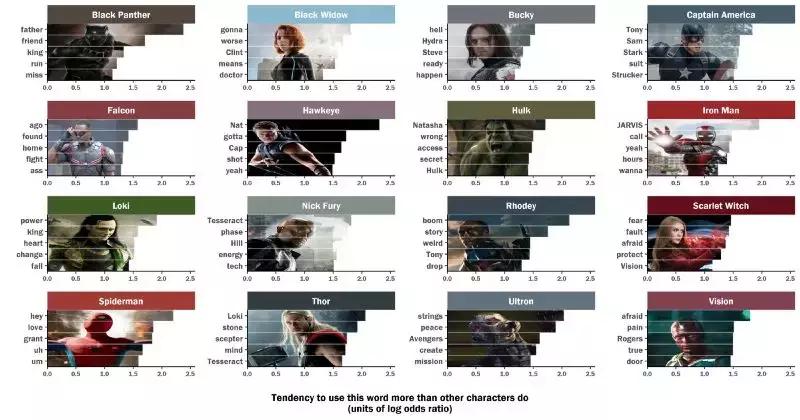 复仇者联盟三经典台词合集,复仇者联盟四最重要的台词