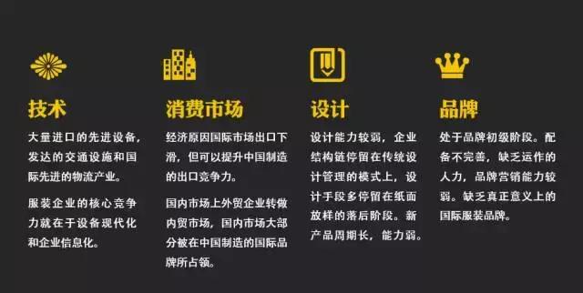 领导丢给你一份word版PPT，文字超多，4个方法让页面高大上