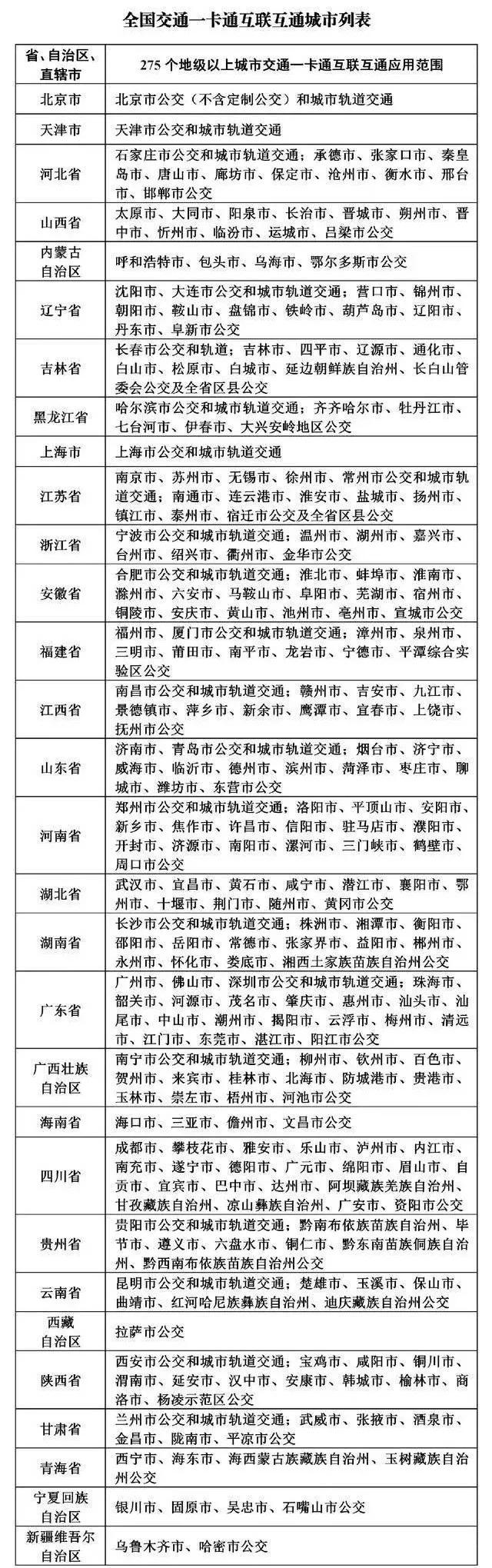 杭州交通卡applepay,applepay密码在哪里设置