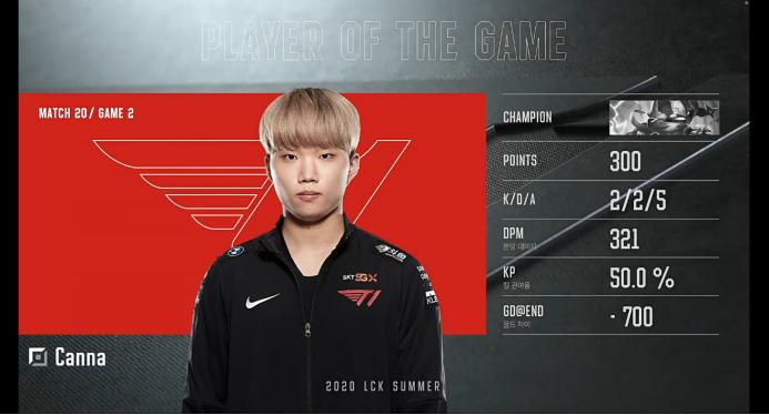 黎明凯南阵容,t1黎明上单