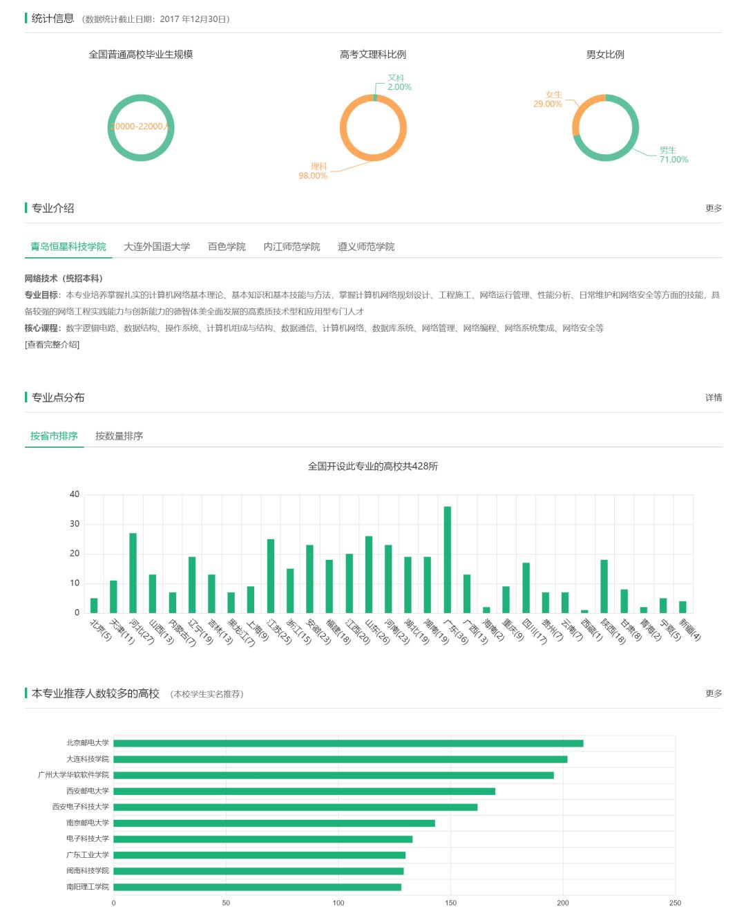 物联网与网络工程专业的不同点,网络工程和物联网工程课程区别