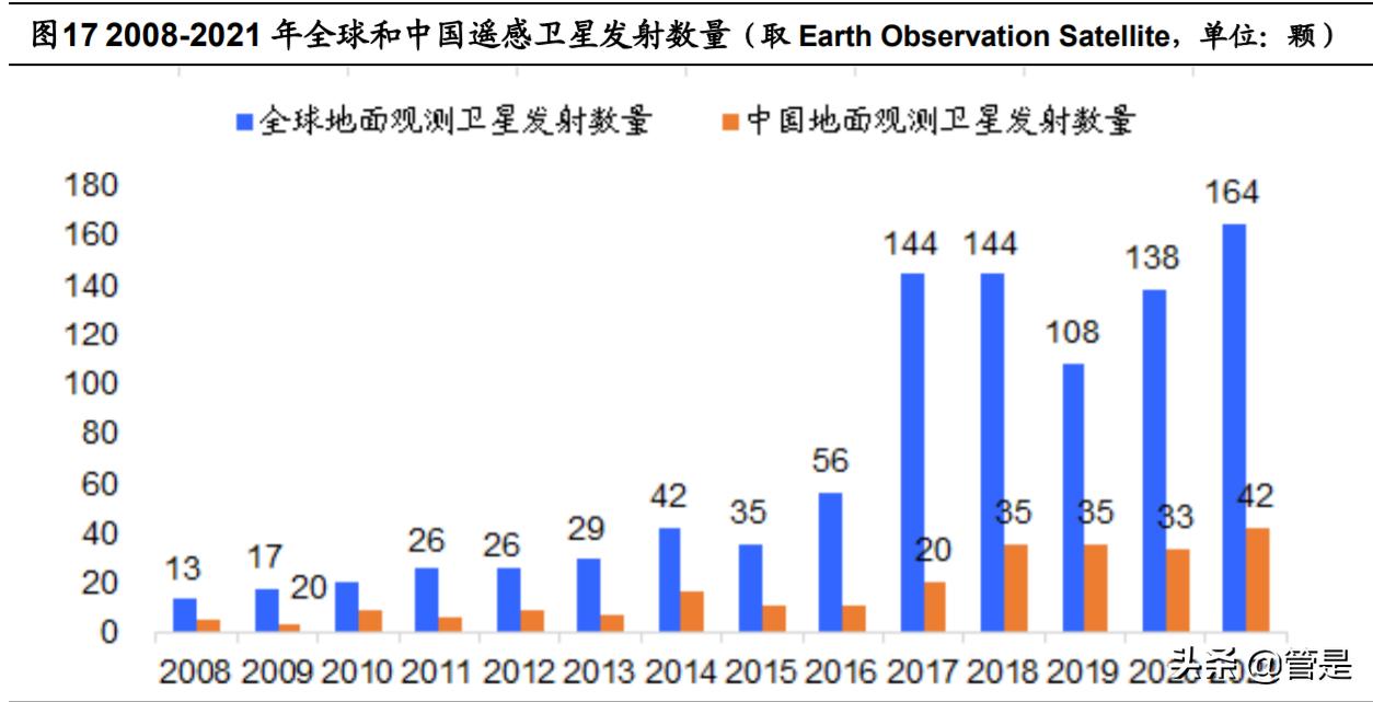 航天宏图研究报告：高速增长的卫星应用软件龙头