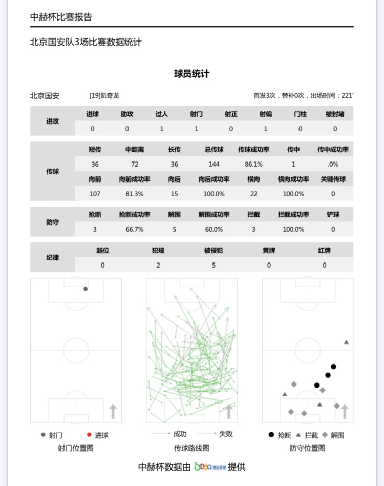 阮奇龙个人资料,阮奇龙最新消息