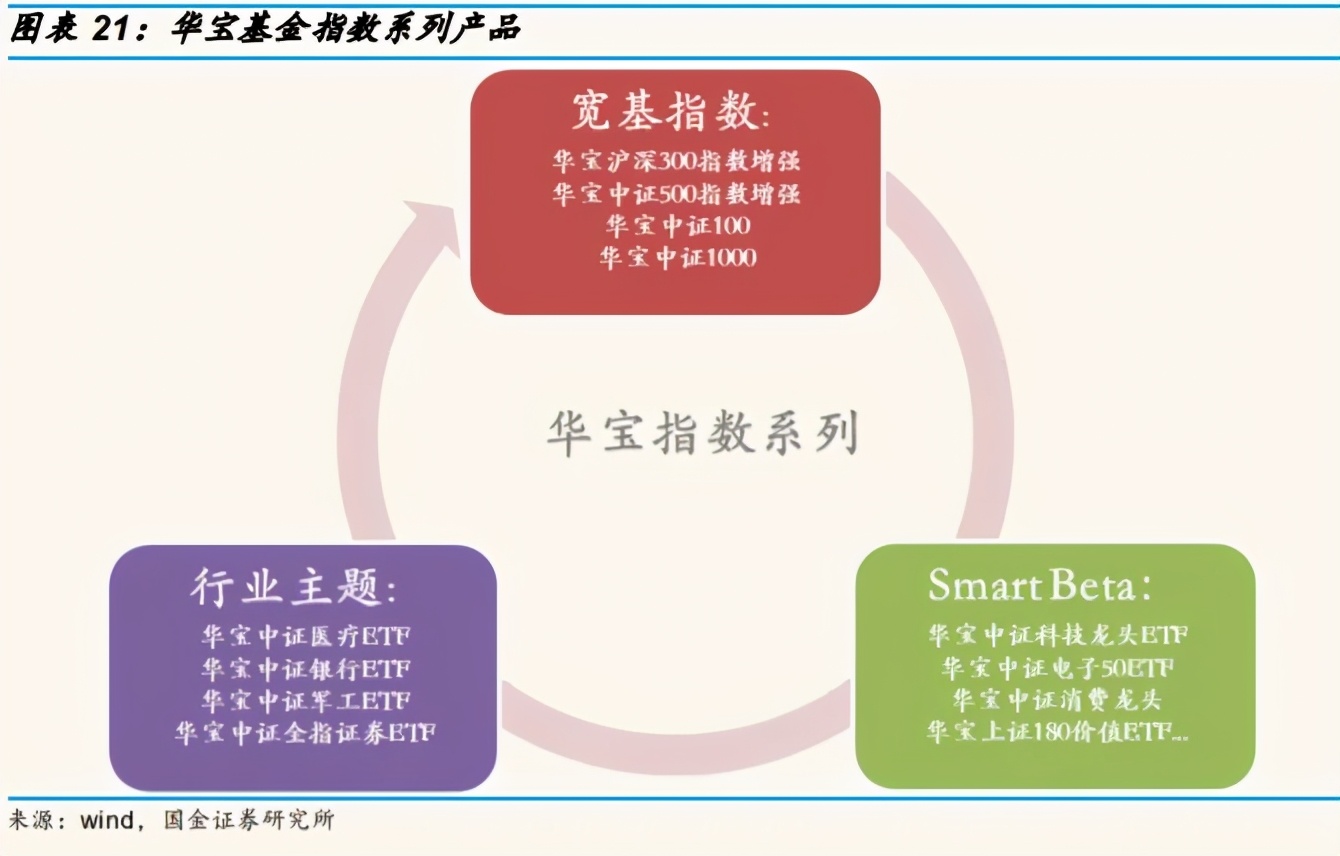 国金证券投资价值分析,国金量化多因子基金etf
