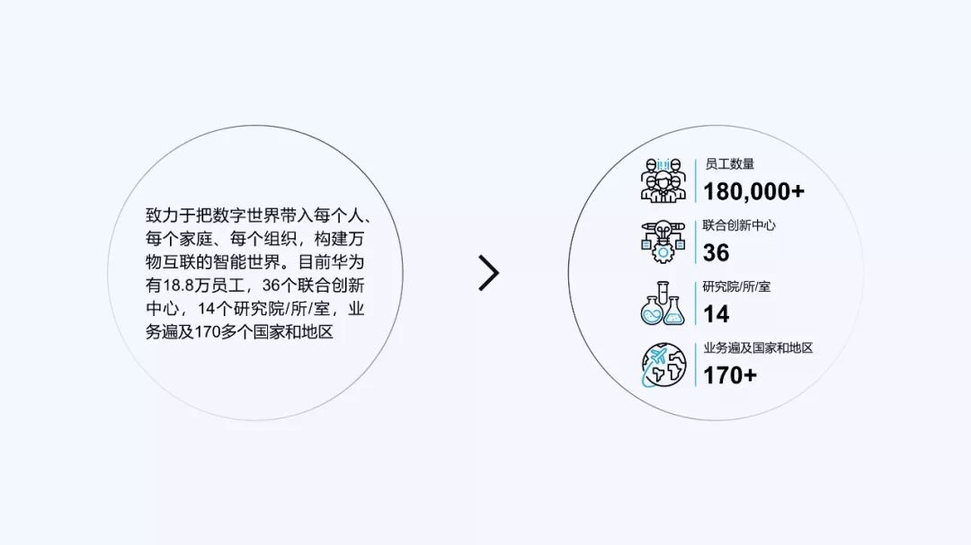 职场人必学的工作型ppt技巧,公司发展大事件时间轴ppt怎么做