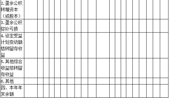 所有者权益变动表是反映什么,所有者权益变动表书面说明