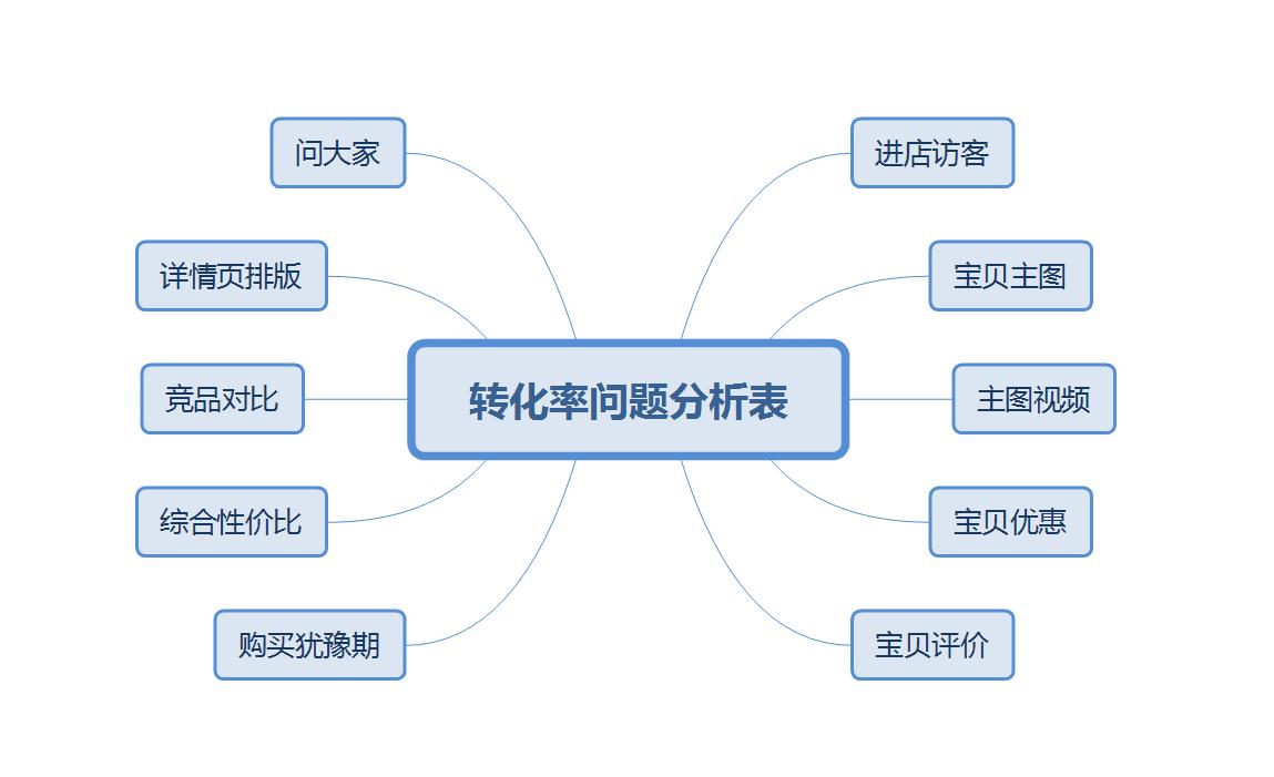新手做淘宝无货源电商流程,淘宝新品如何提高权重快速出单