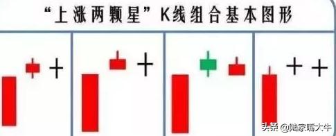 股票上涨前的k线图解,上涨两颗星的k线形态